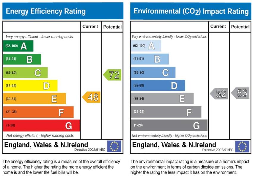 EPC Graph