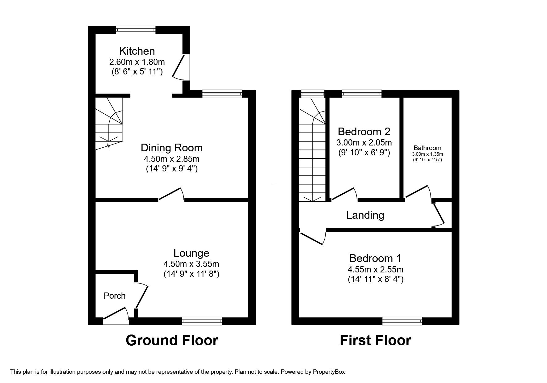 2 bedroom Mid Terrace House for sale, Railway Street, Annfield Plain