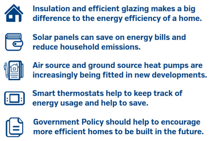 Energy efficiencies in the home list