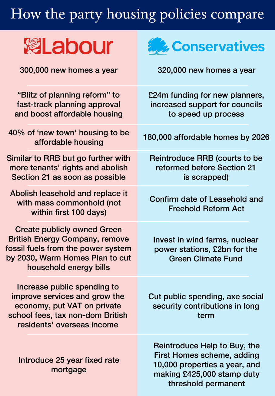 General Election 2024 - At a glance