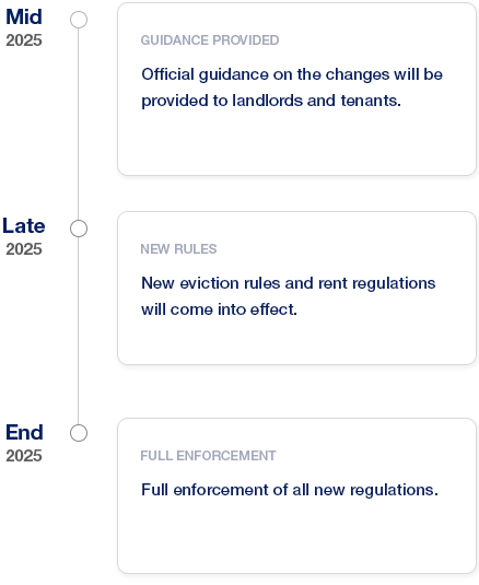 Renters Rights Timeline