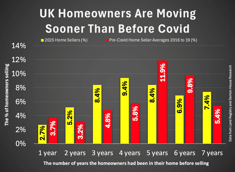 Sheffield stats