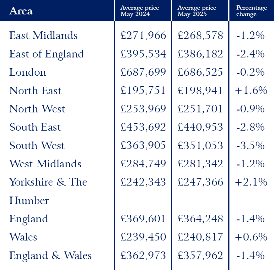 House prices May 2025