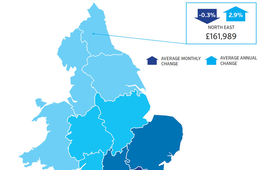 Strong house price growth for the North East in July